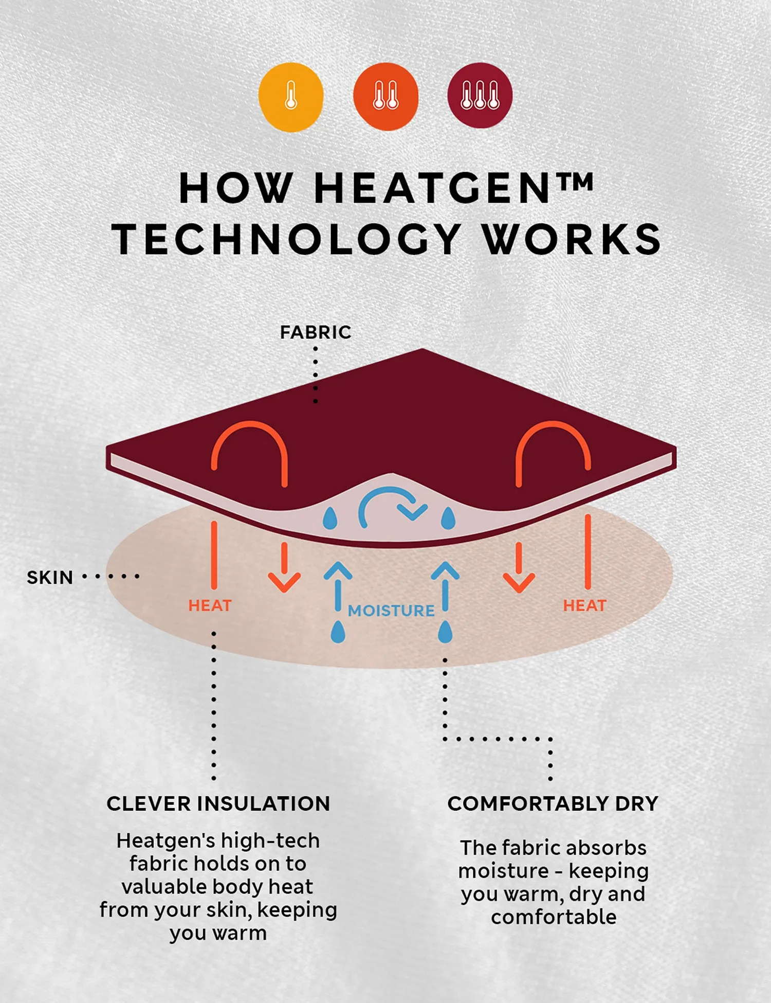 3pk Heatgen Light Thermal Socks