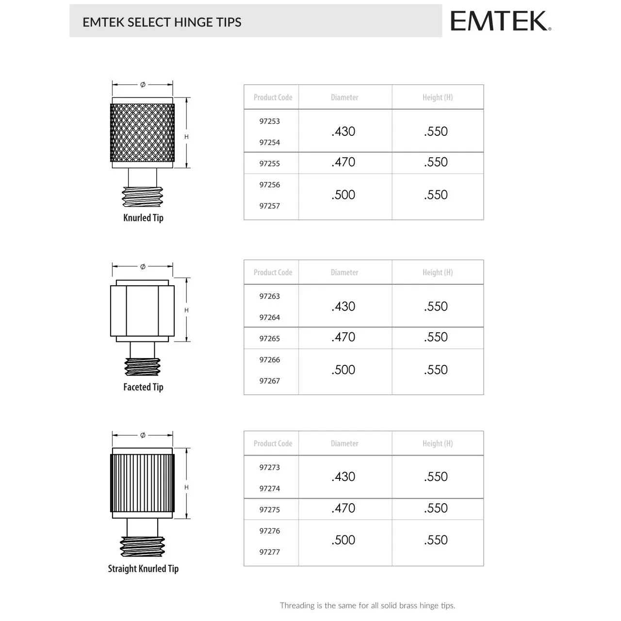 Emtek - Select Hinge Tips - Facted Tip Sets (4x Tips Per Set)