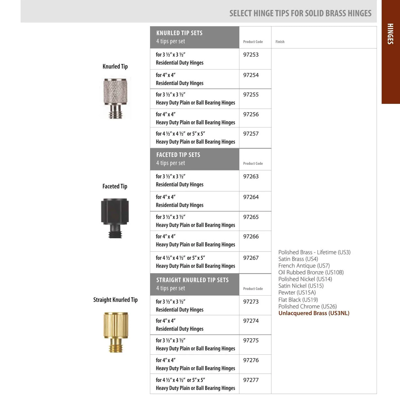 Emtek - Select Hinge Tips - Facted Tip Sets (4x Tips Per Set)