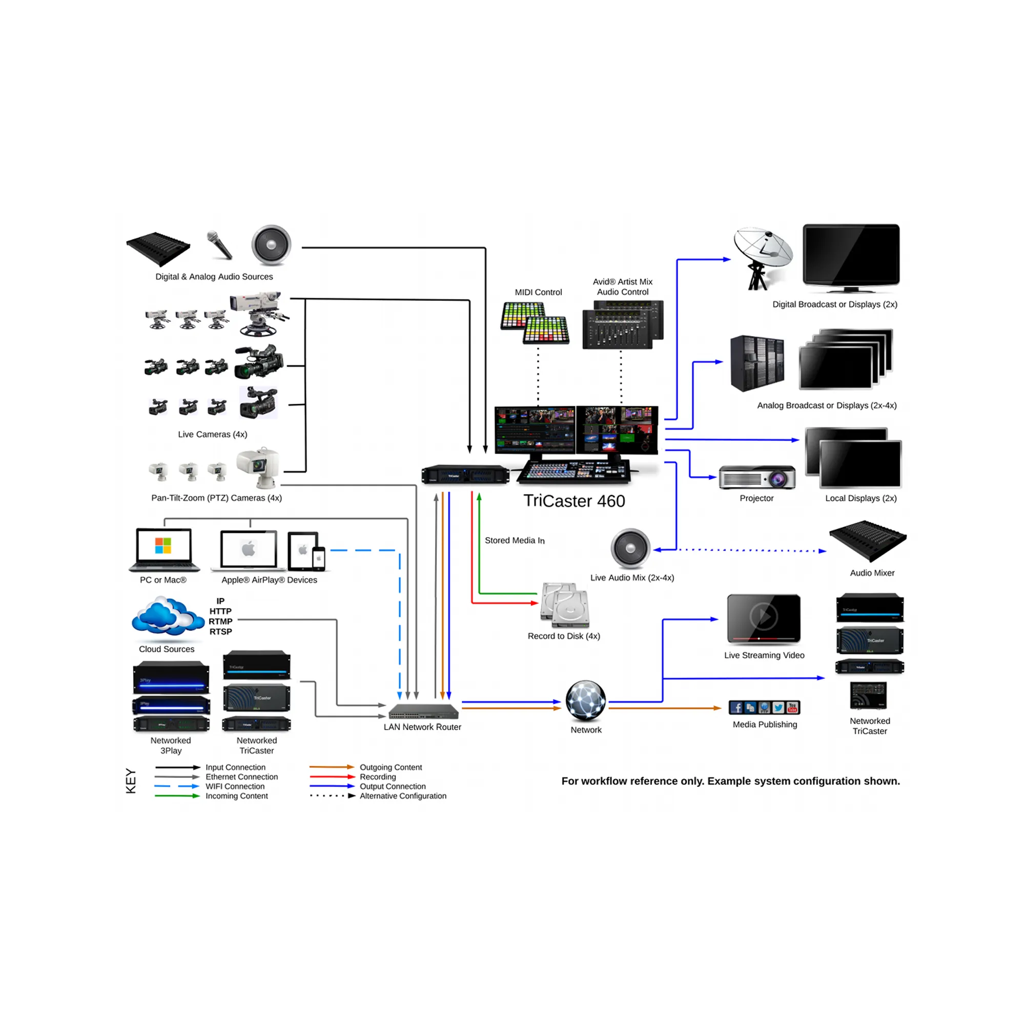 NewTek - TriCaster 460